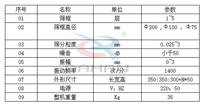 Φ200/300試驗篩技術(shù)參數圖片