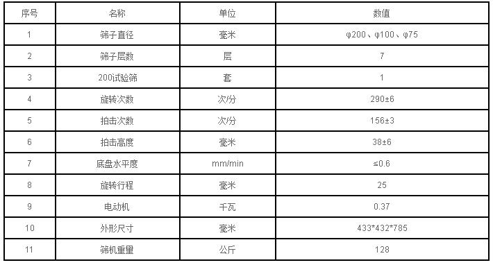 皮帶式拍擊篩技術(shù)參數