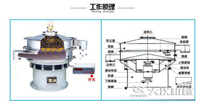 石墨粉超聲波振動(dòng)篩結構圖