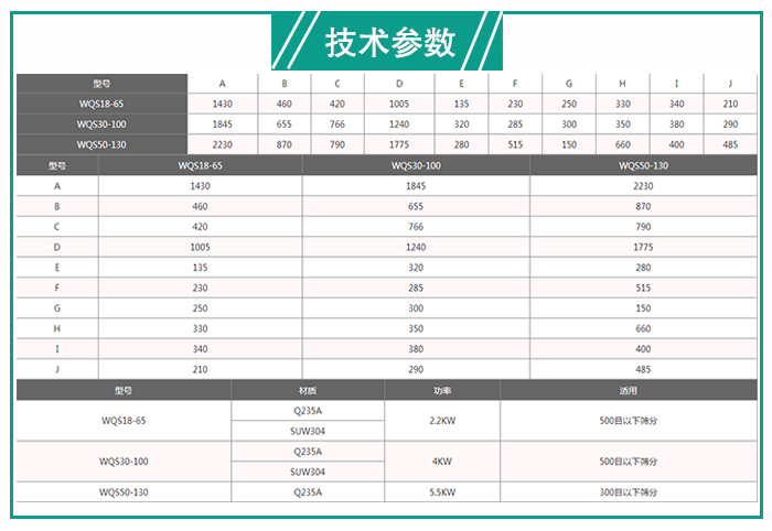 輕鈣粉末氣旋篩