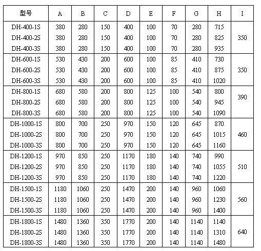 直徑600mm振動(dòng)篩一般結構圖與尺寸表:H：715-1480振動(dòng)篩高度D：400-1770防塵蓋寬度E：100-200出料口之間的距離，C：150-250進(jìn)料口寬度。