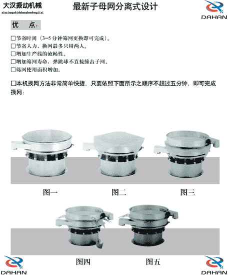 玉米振動(dòng)篩換網(wǎng)圖示：1，將網(wǎng)架方平2，將篩網(wǎng)平鋪在網(wǎng)架上，留出5cm的篩網(wǎng)，將上層篩框平方到篩網(wǎng)上，減輕多余的篩網(wǎng)，固定上層篩框，換網(wǎng)完成。