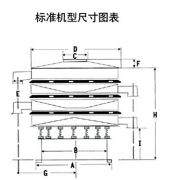 DH-800振動(dòng)篩尺寸圖表：D：800進(jìn)料口寬度，H：800-1090整機高度。E：125出料口高度，A：680底座寬度。