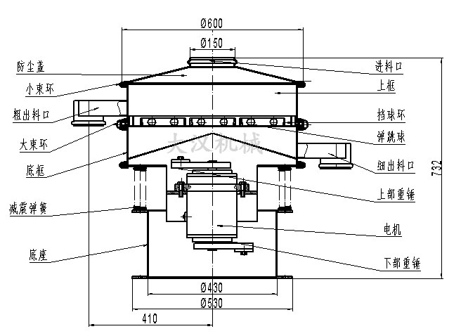 電解銅粉篩分機結構：防塵蓋，小束環(huán)，粗出料口，大束環(huán)，底框，減振彈簧，底座，進(jìn)料口，上框，擋球環(huán)，彈跳球等。