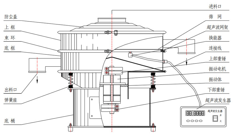 超聲波振動(dòng)篩結構圖