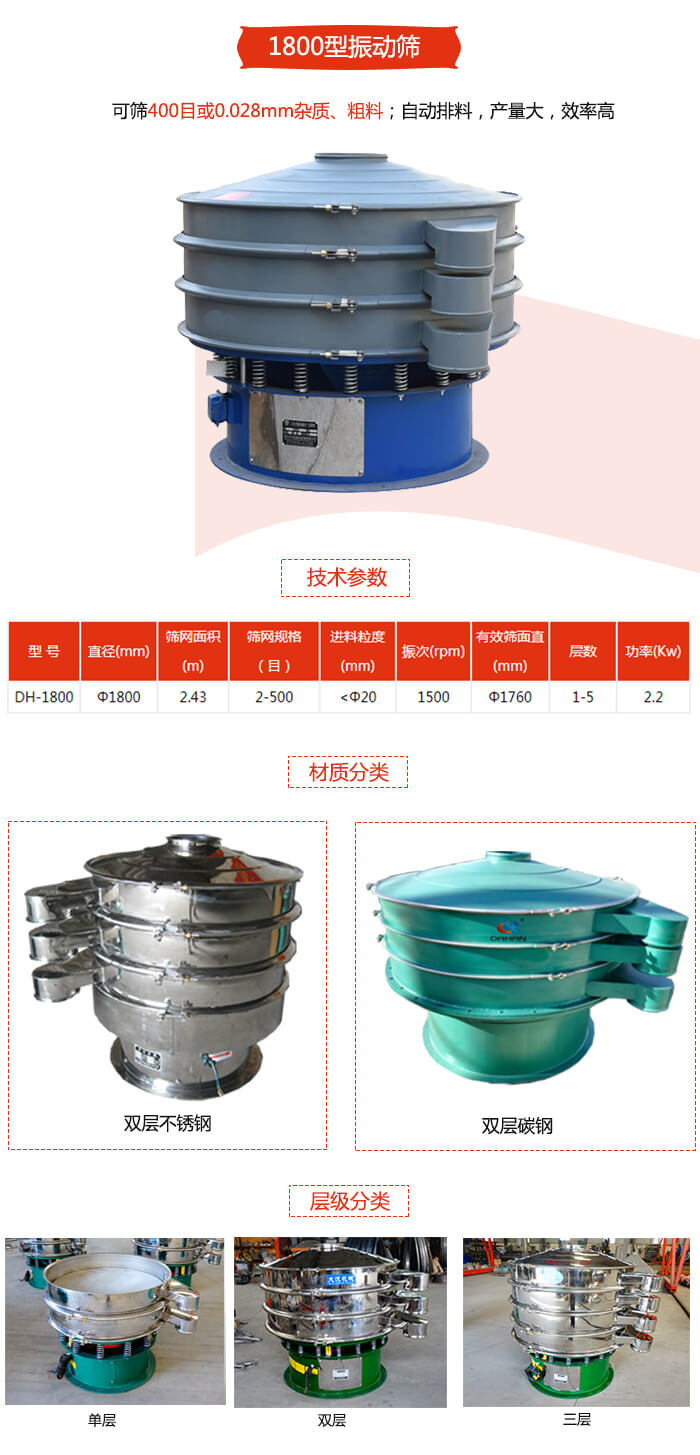 1800型振動(dòng)篩材質(zhì)分為：碳鋼，不銹鋼以及碳鋼+不銹鋼三種可以選擇。