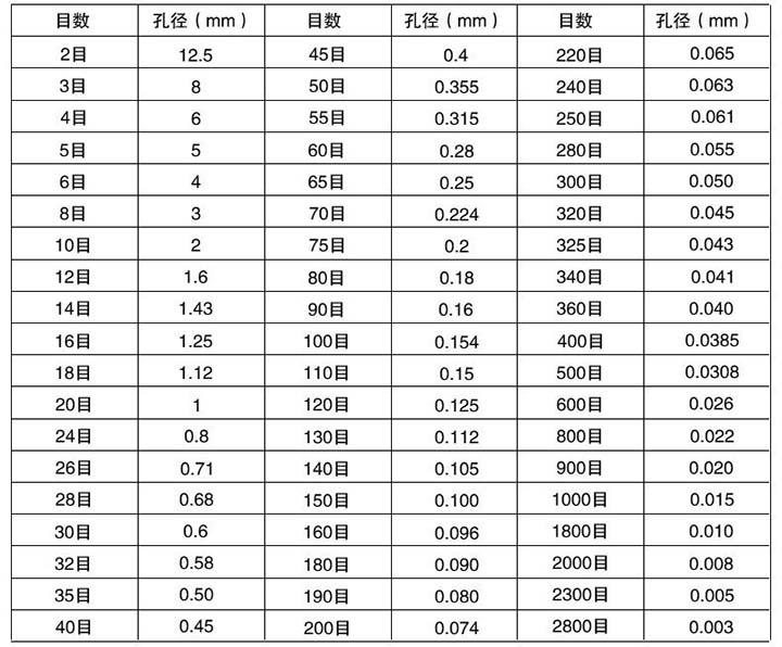 不銹鋼分樣篩技術(shù)參數展示圖