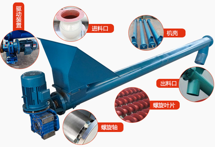 螺旋輸送機結構：吊瓦，進(jìn)料口，電機減速機，進(jìn)料口，蓋板等