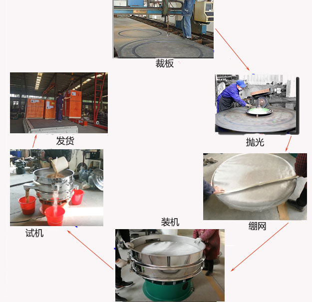 1200型振動(dòng)篩生產(chǎn)過(guò)程：裁板-拋光-繃網(wǎng)-裝機-按需試機-包裝發(fā)貨