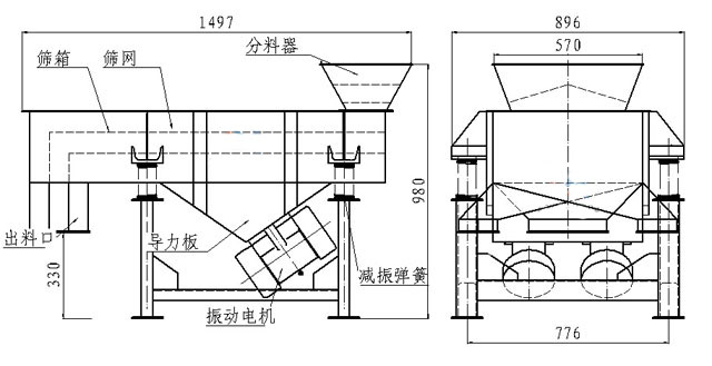 小型直線(xiàn)篩內部結構：篩箱，防塵蓋，進(jìn)料口，出料口，導力板，振動(dòng)電機，減振彈簧等