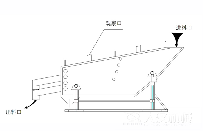 概率篩結構組成：觀(guān)察口，進(jìn)料口出料口。