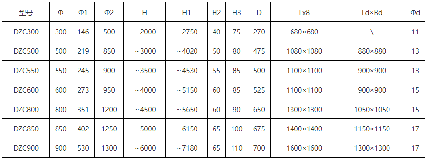 DZC垂直振動(dòng)提升機安裝尺寸:H1：2750-7180總高度H：2000-6000為振動(dòng)提高度