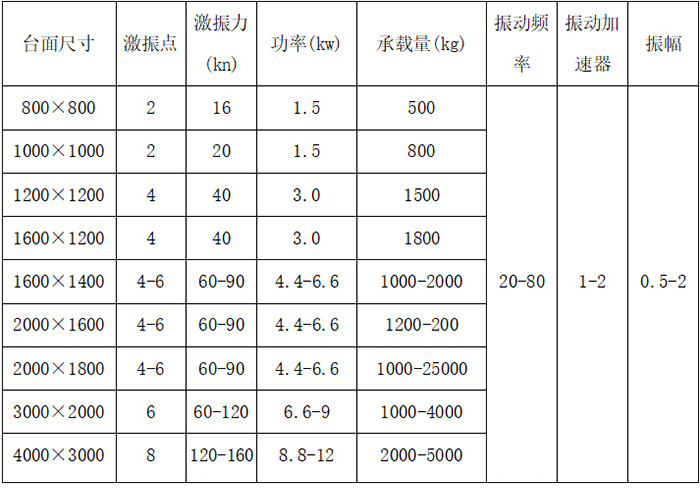 技術(shù)參數表展示圖