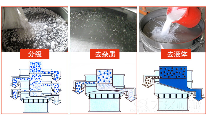 塑料防腐蝕振動(dòng)特點(diǎn)：高效率，高精度，高價(jià)值，專(zhuān)業(yè)性，貨期短，產(chǎn)品全。