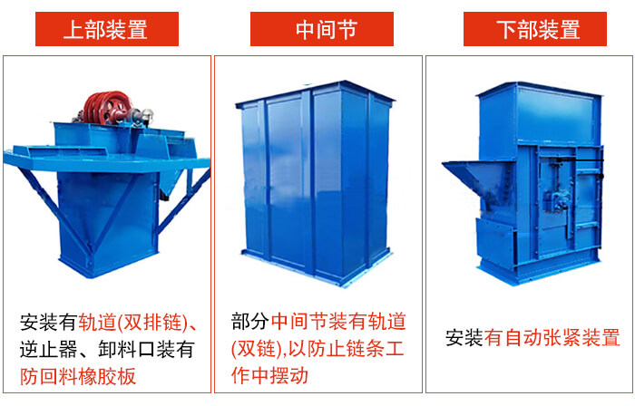 斗式提升機上部裝置，中間節，下部裝置圖片詳解。