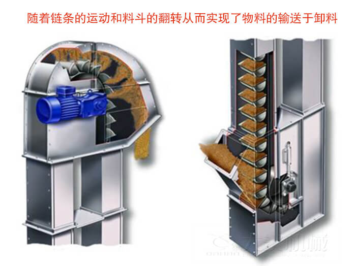 斗式提升機工作軌跡展示圖