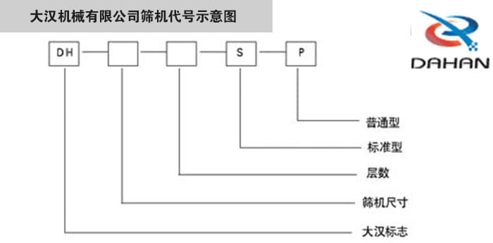 旋振篩型號示意圖大漢機械有限公司篩機代號示意圖：DH：大漢標志。S：標準型P：普通型。